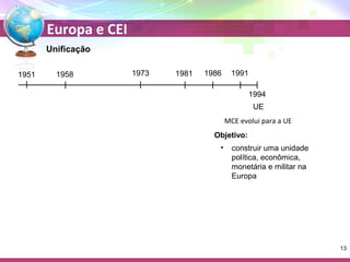 Europa e CEI 
Unificação 
1994 
UE 
1951 1958 1973 1981 1986 1991 
MCE evolui para a UE 
Objetivo: 
• construir uma unidade 
política, econômica, 
monetária e militar na 
Europa 
13 
 