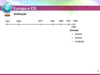 Europa e CEI 
Unificação 
1951 1958 1973 1981 1986 1991 
1995 
1994 
Entrada: 
• Suécia 
• Áustria 
• Finlândia 
14 
 