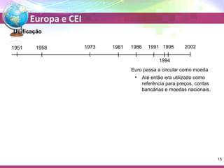 Europa e CEI 
Unificação 
1951 1958 1973 1981 1986 1991 
1995 2002 
1994 
Euro passa a circular como moeda 
• Até então era utilizado como 
referência para preços, contas 
bancárias e moedas nacionais. 
15 
 