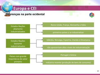 Europa e CEI 
Diferenças na parte ocidental 
Estados-Nações 
altamente 
industrializados 
Estados-Nações 
bastante 
industrializados 
Países com grande 
importância do setor 
primário 
Reino Unido, França, Alemanha e Itália 
primeiros países a se industrializar 
Islândia, Noruega, Espanha, Irlanda e Dinamarca 
não apresentam altos níveis de industrialização 
Portugal e Grécia 
indústria recente (produção de bens de consumo) 
31 
 