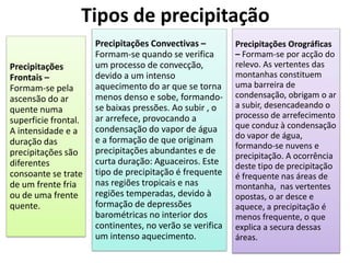 Tipos de precipitação
Precipitações
Frontais –
Formam-se pela
ascensão do ar
quente numa
superficie frontal.
A intensidade e a
duração das
precipitações são
diferentes
consoante se trate
de um frente fria
ou de uma frente
quente.
Precipitações Convectivas –
Formam-se quando se verifica
um processo de convecção,
devido a um intenso
aquecimento do ar que se torna
menos denso e sobe, formando-
se baixas pressões. Ao subir , o
ar arrefece, provocando a
condensação do vapor de água
e a formação de que originam
precipitações abundantes e de
curta duração: Aguaceiros. Este
tipo de precipitação é frequente
nas regiões tropicais e nas
regiões temperadas, devido à
formação de depressões
barométricas no interior dos
continentes, no verão se verifica
um intenso aquecimento.
Precipitações Orográficas
– Formam-se por acção do
relevo. As vertentes das
montanhas constituem
uma barreira de
condensação, obrigam o ar
a subir, desencadeando o
processo de arrefecimento
que conduz à condensação
do vapor de água,
formando-se nuvens e
precipitação. A ocorrência
deste tipo de precipitação
é frequente nas áreas de
montanha, nas vertentes
opostas, o ar desce e
aquece, a precipitação é
menos frequente, o que
explica a secura dessas
áreas.
 