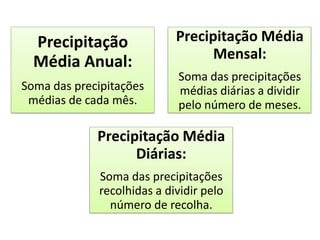 Precipitação
Média Anual:
Soma das precipitações
médias de cada mês.
Precipitação Média
Mensal:
Soma das precipitações
médias diárias a dividir
pelo número de meses.
Precipitação Média
Diárias:
Soma das precipitações
recolhidas a dividir pelo
número de recolha.
 