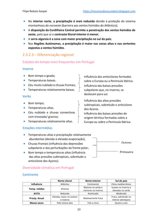 Filipe Reduto Gaspar https://resumosdesecundario.blogspot.com
23
• No interior norte, a precipitação é mais reduzida devido à proteção do sistema
montanhoso do noroeste (barreira aos ventos húmidos do Atlântico);
• A disposição da Cordilheira Central permite a penetração dos ventos húmidos de
oeste, pelo que aí o contraste litoral-interior é menor;
• A serra algarvia é a zona com maior precipitação no sul do país;
• Nas Regiões Autónomas, a precipitação é maior nas zonas altas e nas vertentes
expostas a ventos húmidos.
2.3.2.3 – Diferenciação regional
Estados do tempo mais frequentes em Portugal
Inverno
• Bom tempo e geada;
• Temperaturas baixas.
• Céu muito nublado e chuvas frontais;
• Temperaturas relativamente baixas.
Verão
• Bom tempo;
• Temperaturas altas.
• Céu nublado e chuvas convectivas
com trovoada/ granizo;
• Temperaturas relativamente altas.
Estações intermédias
• Temperaturas altas e precipitação relativamente
abundantes (devido à elevada evaporação);
• Chuvas frontais (influência das depressões
subpolares e das perturbações da frente polar;
• Bom tempo e temperaturas altas (influência
das altas pressões subtropicais, sobretudo o
anticiclone dos Açores).
Diversidade climática em Portugal
Continente
Norte Litoral Norte Interior Sul do país
Influência Atlântica Continental Clima mediterrânico
Temp. médias Amenas
Maiores no verão e
menores no inverno
Suaves no inverno e
elevadas no verão
AVTA Reduzida Acentuada Moderada
Precip. Anual
Elevada, maior no outono
e inverno
Relativamente fraca
Fraca, sobretudo no
interior alentejano
Meses secos Pelo menos dois Três a cinco Quatro a seis
Outono
Influência dos anticiclones formados
sobre a Europa ou a Península Ibérica.
Influência das baixas pressões
subpolares que, no inverno, se
deslocam para sul.
Influência das altas pressões
subtropicais, sobretudo o anticiclone
dos Açores.
Influência das baixas pressões de
origem térmica formadas sobre a
Europa ou sobre a Península Ibérica.
Primavera
 