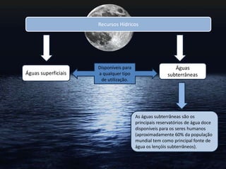 Recursos Hídricos
Águas superficiais
Águas
subterrâneas
Disponíveis para
a qualquer tipo
de utilização.
As águas subterrâneas são os
principais reservatórios de água doce
disponíveis para os seres humanos
(aproximadamente 60% da população
mundial tem como principal fonte de
água os lençóis subterrâneos).
 