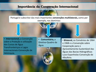 Importância da Cooperação Internacional
Portugal é subscritor das mais importantes convenções multilaterais, como por
exemplo, nos domínios:
• Internacional, a Convenção
sobre a Proteção e utilização
dos Cursos de Água
Transfronteiriços e Lagos
Internacionais-Convenção de
Helsínquia.
• Comunitário, a
Diretiva-Quadro da
Água.
• Bilateral, os Convénios de 1964
e 1968 e a Convenção sobre
Cooperação para o
Aproveitamento Sustentável das
Águas das Bacias Hidrográficas
Luso-Espanholas-Convenção de
Albufeira.
 