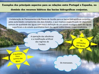 Exemplos dos principais aspectos para as relações entre Portugal e Espanha, no
domínio dos recursos hídricos das bacias hidrográficas conjuntas.
A elaboração de Planeamento e de Planos de Gestão para as bacias hidrográficas conjuntas
pelas autoridades competentes dos dois Estados, o que implica a especificação de objectivos
comuns de qualidade das águas com vista à definição de um estado ecológico bom das águas
superficiais e do estado quantitativo bom das águas subterrâneas, o que condiciona:
Os transvases.
A operação das albufeiras
e a modificação artificial
dos regimes de
Caudais.
 