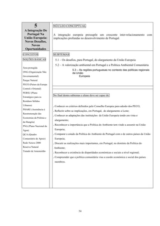 54
5
A Integração De
Portugal Na
União Europeia:
Novos Desafios,
Novas
Oportunidades
NÚCLEO CONCEPTUAL
A integração europeia pressupõe um crescente inter-relacionamento com
implicações profundas no desenvolvimento de Portugal.
SUBTEMAS
5.1 – Os desafios, para Portugal, do alargamento da União Europeia
5.2 – A valorização ambiental em Portugal e a Política Ambiental Comunitária
5.3 – As regiões portuguesas no contexto das políticas regionais
da União
Europeia
CONCEITOS
NOÇÕES BÁSICAS
Área protegida
ONG (Organização Não
Governamental)
Parque Natural
PECO (Países da Europa
Central e Oriental)
PERSU (Plano
Estratégico para os
Resíduos Sólidos
Urbanos)
PHARE (Assistência à
Reestruturação das
Economias da Polónia e
da Hungria)
PNA (Plano Nacional da
Água)
QCA (Quadro
Comunitário de Apoio)
Rede Natura 2000
Reserva Natural
Tratado de Amesterdão
No final destes subtemas o aluno deve ser capaz de:
. Conhecer os critérios definidos pelo Conselho Europeu para adesão dos PECO;
. Reflectir sobre as implicações, em Portugal, do alargamento a Leste;
. Conhecer as adaptações das instituições da União Europeia tendo em vista o
alargamento;
. Reconhecer a importância que a Política do Ambiente tem vindo a assumir na União
Europeia;
. Comparar o estado da Política do Ambiente de Portugal com o de outros países da União
Europeia;
. Discutir as realizações mais importantes, em Portugal, no domínio da Política do
Ambiente;
. Reconhecer a existência de disparidades económicas e sociais a nível regional;
. Compreender que a política comunitária visa a coesão económica e social dos países
membros.
 