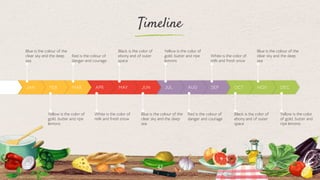 Timeline
42
DEC
NOV
OCT
SEP
AUG
JUL
JUN
MAY
APR
MAR
FEB
JAN
Blue is the colour of the
clear sky and the deep
sea
Red is the colour of
danger and courage
Black is the color of
ebony and of outer
space
Yellow is the color of
gold, butter and ripe
lemons
White is the color of
milk and fresh snow
Blue is the colour of the
clear sky and the deep
sea
Yellow is the color of
gold, butter and ripe
lemons
White is the color of
milk and fresh snow
Blue is the colour of the
clear sky and the deep
sea
Red is the colour of
danger and courage
Black is the color of
ebony and of outer
space
Yellow is the color
of gold, butter and
ripe lemons
 