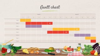Gantt chart
44
Week 1 Week 2
1 2 3 4 5 6 7 8 9 10 11 12 13 14
Task 1
Task 2 ◆
Task 3
Task 4 ◆
Task 5 ◆
Task 6
Task 7
Task 8
 