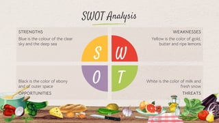 SWOT Analysis
45
STRENGTHS
Blue is the colour of the clear
sky and the deep sea
WEAKNESSES
Yellow is the color of gold,
butter and ripe lemons
Black is the color of ebony
and of outer space
OPPORTUNITIES
White is the color of milk and
fresh snow
THREATS
 