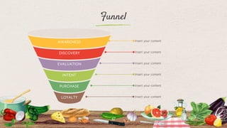 Funnel
47
PURCHASE
LOYALTY
AWARENESS
EVALUATION
DISCOVERY
INTENT
Insert your content
Insert your content
Insert your content
Insert your content
Insert your content
Insert your content
 
