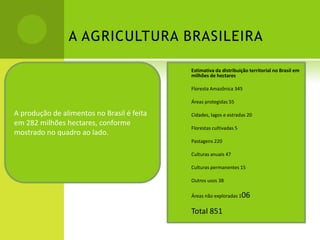 A AGRICULTURA BRASILEIRA
A produção de alimentos no Brasil é feita
em 282 milhões hectares, conforme
mostrado no quadro ao lado.
 Estimativa da distribuição territorial no Brasil em
milhões de hectares
 Floresta Amazônica 345
 Áreas protegidas 55
 Cidades, lagos e estradas 20
 Florestas cultivadas 5
 Pastagens 220
 Culturas anuais 47
 Culturas permanentes 15
 Outros usos 38
 Áreas não exploradas 106
 Total 851
 