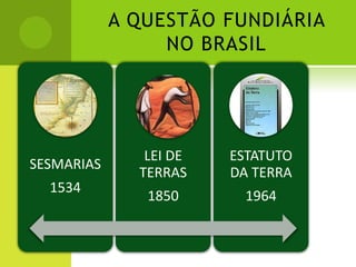 A QUESTÃO FUNDIÁRIA
NO BRASIL
SESMARIAS
1534
LEI DE
TERRAS
1850
ESTATUTO
DA TERRA
1964
 