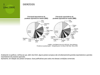 EXERCÍCIOS1
(Uerj 2009)
Analisando os gráficos, verifica-se que, além dos EUA, alguns países europeus são simultaneamente grandes exportadores e grandes
importadores de produtos agrícolas.
Apresente, em relação aos países europeus, duas justificativas para cada uma dessas condições comerciais.
 