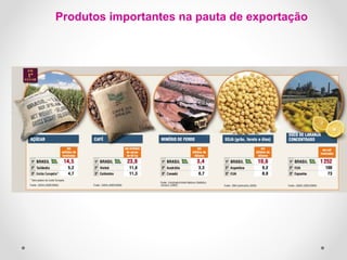 Produtos importantes na pauta de exportação 
 