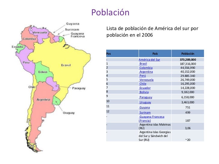 Geografia América del Sur