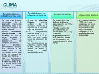CLIMA
Templado cálido con
estación seca muy corta
• Se observa en la parte
centrooeste
de
la
depresión
intermedia,
penetrando hacia el sur
hasta las cercanías de
Nueva Imperial.
• Muestra
abundantes
precipitaciones
en
invierno, las que se
tornan
escasas
e,
incluso,
llegan
a
desaparecer
por
completo en verano.
• Sus
promedios
pluviométricos anuales
son cercanos a los
2.000
mm
y
se
concentran sobre todo
entre los meses de
marzo a noviembre.
• Las
temperaturas
presentan amplitudes
moderadas entre el día
y la noche, alcanzando
registros
medios
anuales de 11° C

Templado lluvioso con
influencia mediterránea
• Ocupa las planicies
litorales,
algunos
sectores
de
la
depresión intermedia y
espacios de la cordillera
bajo los 900 msnm.
• Las
temperaturas
fluctúan entre 17,2° C
en enero y 7,6° C en
julio, con una media
anual de alrededor de
12° C.
• Las precipitaciones se
presentan durante todo
el año, aunque en los
meses de enero y
febrero
bajan
considerablemente.

Templado frío lluvioso
• Se desarrolla en las
laderas andinas y
costeras entre los 900 y
2.000 msnm.
• Recibe anualmente
precipitaciones que
oscilan entre los 2.000 y
3.000 mm.
• Bajas temperaturas,
sólo en cuatro meses
del año presenta un
promedio superior a los
10° C.

Hielo por efecto de altura
• se presenta sobre los
1.800 msnm y se
caracteriza por tener
temperaturas bajas
durante todo el año,
mayoritariamente
inferiores a 0° C y
precipitaciones de
tipo nivoso.

 