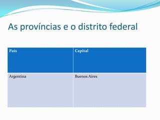 As províncias e o distrito federal
País Capital
Argentina Buenos Aires
 