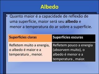 Albedo
• Quanto maior é a capacidade de reflexão de
  uma superfície, maior será seu albedo e
  menor a temperatura do ar sobre a superfície.

 Superfícies claras        Superfícies escuras

 Refletem muito a energia, Refletem pouco a energia
 o albedo é maior e a      (absorvem muito), o
 temperatura , menor.      albedo é menor e a
                           temperatura , maior.
 