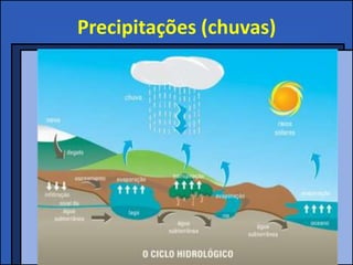 Precipitações (chuvas)
 