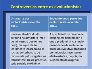 Controvérsias entre os evolucionistas

Uma parte dos                   Enquanto outra parte dos
evolucionistas acredita         evolucionistas acredita
que...                          que...

Havia muito dióxido de          A quantidade de dióxido de
carbono na atmosfera (mais      carbono era bem menor, e
de mil vezes o que temos        que a predominância (maior
hoje), mas que ele foi          quantidade) de metano no
lentamente incorporado às       processo evolutivo produzido
rochas de carbonato ou          por micróbios resultou no
consumida pelos vegetais na     efeito estufa e, depois, no
fotossíntese. Desse processo,   surgimento do oxigênio.
teria surgido o oxigênio.
 