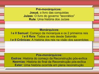 Pré-monárquicos:
Josué, o livro das conquistas
Juízes: O livro do governo “teocrático”
Rute: Uma história dos Juízes
Monárquicos:
I e II Samuel: Começo da monarquia e os 2 primeiros reis
I e II Reis: Todos os reis desde Salomão
I e II Crônicas: A história dos reis na visão dos sacerdotes
Pós-monárquicos:
Esdras: História do começo da Reconstrução pós-exílica
Neemias: História do final da Reconstrução pós-exílica
Ester: Uma história ocorrida em plena reconstrução
 