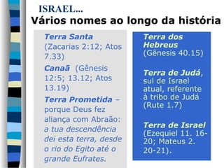 ISRAEL...
Vários nomes ao longo da história
Terra Santa
(Zacarias 2:12; Atos
7.33)
Canaã (Gênesis
12:5; 13.12; Atos
13.19)
Terra Prometida –
porque Deus fez
aliança com Abraão:
a tua descendência
dei esta terra, desde
o rio do Egito até o
grande Eufrates.

Terra dos
Hebreus
(Gênesis 40.15)
Terra de Judá,
sul de Israel
atual, referente
à tribo de Judá
(Rute 1.7)
Terra de Israel
(Ezequiel 11. 1620; Mateus 2.
20-21).

 