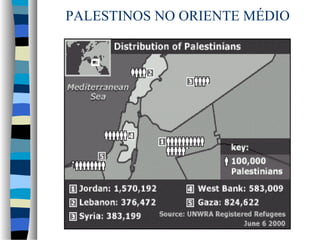 PALESTINOS NO ORIENTE MÉDIO

 