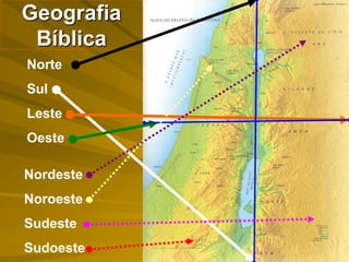 Geografia
 Bíblica
Norte
Sul
Leste
Oeste

Nordeste
Noroeste
Sudeste
Sudoeste
 
