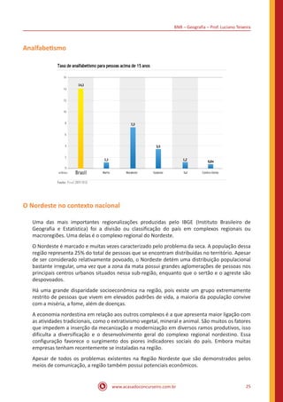 BNB – Geografia – Prof. Luciano Teixeira
www.acasadoconcurseiro.com.br 25
Analfabetismo
O Nordeste no contexto nacional
Uma das mais importantes regionalizações produzidas pelo IBGE (Instituto Brasileiro de
Geografia e Estatística) foi a divisão ou classificação do país em complexos regionais ou
macroregiões. Uma delas é o complexo regional do Nordeste.
O Nordeste é marcado e muitas vezes caracterizado pelo problema da seca. A população dessa
região representa 25% do total de pessoas que se encontram distribuídas no território. Apesar
de ser considerado relativamente povoado, o Nordeste detém uma distribuição populacional
bastante irregular, uma vez que a zona da mata possui grandes aglomerações de pessoas nos
principais centros urbanos situados nessa sub-região, enquanto que o sertão e o agreste são
despovoados.
Há uma grande disparidade socioeconômica na região, pois existe um grupo extremamente
restrito de pessoas que vivem em elevados padrões de vida, a maioria da população convive
com a miséria, a fome, além de doenças.
A economia nordestina em relação aos outros complexos é a que apresenta maior ligação com
as atividades tradicionais, como o extrativismo vegetal, mineral e animal. São muitos os fatores
que impedem a inserção da mecanização e modernização em diversos ramos produtivos, isso
dificulta a diversificação e o desenvolvimento geral do complexo regional nordestino. Essa
configuração favorece o surgimento dos piores indicadores sociais do país. Embora muitas
empresas tenham recentemente se instaladas na região.
Apesar de todos os problemas existentes na Região Nordeste que são demonstrados pelos
meios de comunicação, a região também possui potenciais econômicos.
 
