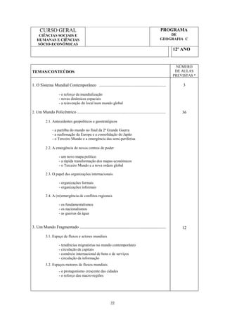 22
CURSO GERAL
CIÊNCIAS SOCIAIS E
HUMANAS E CIÊNCIAS
SÓCIO-ECONÓMICAS
PROGRAMA
DE
GEOGRAFIA C
12º ANO
TEMAS/CONTEÚDOS
NÚMERO
DE AULAS
PREVISTAS *
1. O Sistema Mundial Contemporâneo ................................................................
- o reforço da mundialização
- novas dinâmicas espaciais
- a reinvenção do local num mundo global
2. Um Mundo Policêntrico .....................................................................................
2.1. Antecedentes geopolíticos e geostratégicos
- a partilha do mundo no final da 2ª Grande Guerra
- a reafirmação da Europa e a consolidação do Japão
- o Terceiro Mundo e a emergência das semi-periferias
2.2. A emergência de novos centros de poder
- um novo mapa político
- a rápida transformação dos mapas económicos
- o Terceiro Mundo e a nova ordem global
2.3. O papel das organizações internacionais
- organizações formais
- organizações informais
2.4. A (re)emergência de conflitos regionais
- os fundamentalismos
- os nacionalismos
- as guerras da água
3. Um Mundo Fragmentado ...................................................................................
3.1. Espaço de fluxos e actores mundiais
- tendências migratórias no mundo contemporâneo
- circulação de capitais
- comércio internacional de bens e de serviços
- circulação da informação
3.2. Espaços motores de fluxos mundiais
- o protagonismo crescente das cidades
- o reforço das macro-regiões
3
36
12
 