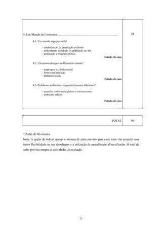 23
4. Um Mundo de Contrastes .................................................................................
4.1. Um mundo superpovoado?
- estabilização da população no Norte
- crescimento acelerado da população no Sul
- população e recursos globais
Estudo de caso
4.2. Um acesso desigual ao Desenvolvimento?
- emprego e exclusão social
- fome e má nutrição
- pobreza e saúde
Estudo de caso
4.3. Problemas ambientais, impactos humanos diferentes?
- questões ambientais globais e internacionais
- ambiente urbano
Estudo de caso
48
TOTAL 99
* Aulas de 90 minutos
Nota: A opção de indicar apenas o número de aulas previsto para cada tema visa permitir uma
maior flexibilidade na sua abordagem e a utilização de metodologias diversificadas. O total de
aulas previsto integra as actividades de avaliação.
 
