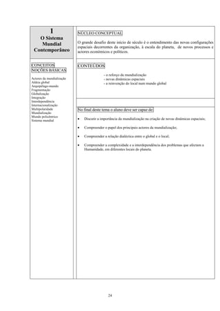24
1
O Sistema
Mundial
Contemporâneo
NÚCLEO CONCEPTUAL
O grande desafio deste início de século é o entendimento das novas configurações
espaciais decorrentes da organização, à escala do planeta, de novos processos e
actores económicos e políticos.
CONTEÚDOS
- o reforço da mundialização
- novas dinâmicas espaciais
- a reinvenção do local num mundo global
CONCEITOS
NOÇÕES BÁSICAS
Actores da mundialização
Aldeia global
Arquipélago-mundo
Fragmentação
Globalização
Integração
Interdependência
Internacionalização
Multipolaridade
Mundialização
Mundo policêntrico
Sistema mundial
No final deste tema o aluno deve ser capaz de:
• Discutir a importância da mundialização na criação de novas dinâmicas espaciais;
• Compreender o papel dos principais actores da mundialização;
• Compreender a relação dialéctica entre o global e o local;
• Compreender a complexidade e a interdependência dos problemas que afectam a
Humanidade, em diferentes locais do planeta.
 