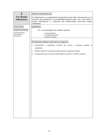 34
2
Um Mundo
Policêntrico
NÚCLEO CONCEPTUAL
Os alinhamentos e os antagonismos do passado recente estão a desmoronar-se e as
estruturas que permitiram a sua estabilidade parecem estar a ruir. Até mesmo o
sistema internacional e a soberania dos Estados-Nação atravessam tempos
conturbados.
SUBTEMA
2.4. A (re)emergência de conflitos regionais
- os nacionalismos
- os fundamentalismos
- as guerras da água
CONCEITOS
NOÇÕES BÁSICAS
Fundamentalismo
Nacionalismo
Terrorismo
No final deste subtema o aluno deve ser capaz de:
• Compreender a importância crescente que assume a segurança mundial, na
actualidade;
• Debater situações concretas que podem afectar a segurança mundial;
• Compreender quais os factores potenciadores de tensões e conflitos regionais.
 