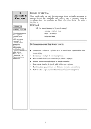 45
4
Um Mundo de
Contrastes
NÚCLEO CONCEPTUAL
Num mundo cada vez mais interdependente têm-se registado progressos no
desenvolvimento das sociedades mais pobres, mas os contrastes entre as
sociedades ricas e as sociedades que lutam pela sobrevivência têm vindo a
acentuar-se.
SUBTEMA
4.2. Um acesso desigual ao Desenvolvimento?
- emprego e exclusão social
- fome e má nutrição
- pobreza e saúde
CONCEITOS
NOÇÕES BÁSICAS
Alimentos transgénicos
Bolsa de pobreza
Exclusão Social
Fome
Índice de Pobreza
Humana (IPH)
Limiar de pobreza
Má nutrição
Organismos
geneticamente
modificados (OGM)
Organização Mundial de
Saúde (OMS)
Pobreza Humana
Qualidade de Vida
Segurança alimentar
Subnutrição
No final deste subtema o aluno deve ser capaz de:
• Compreender a existência, a qualquer escala de análise, de um crescente fosso entre
ricos e pobres;
• Compreender a evolução do conceito de pobreza;
• Relacionar a exclusão social com a situação perante o emprego;
• Explicar as situações de má nutrição da população mundial;
• Relacionar as situações de risco de saúde pública com a pobreza;
• Debater medidas que contribuam para diminuir o fosso entre ricos e pobres;
• Reflectir sobre o papel da comunidade internacional no atenuar da pobreza.
 