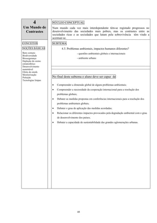 48
4
Um Mundo de
Contrastes
NÚCLEO CONCEPTUAL
Num mundo cada vez mais interdependente têm-se registado progressos no
desenvolvimento das sociedades mais pobres, mas os contrastes entre as
sociedades ricas e as sociedades que lutam pela sobrevivência têm vindo a
acentuar-se.
SUBTEMA
4.3. Problemas ambientais, impactos humanos diferentes?
- questões ambientais globais e internacionais
- ambiente urbano
CONCEITOS
NOÇÕES BÁSICAS
Bens comuns
Biodiversidade
Biossegurança
Depleção do ozono
estratosférico
Desenvolvimento
sustentável
Efeito de estufa
Monitorização
Poluição
Tecnologias limpas
No final deste subtema o aluno deve ser capaz de
• Compreender a dimensão global de alguns problemas ambientais;
• Compreender a necessidade da cooperação internacional para a resolução dos
problemas globais;
• Debater as medidas propostas em conferências internacionais para a resolução dos
problemas ambientais globais;
• Debater o grau de aplicação das medidas acordadas;
• Relacionar os diferentes impactos provocados pela degradação ambiental com o grau
de desenvolvimento dos países;
• Debater a capacidade de sustentabilidade das grandes aglomerações urbanas.
 