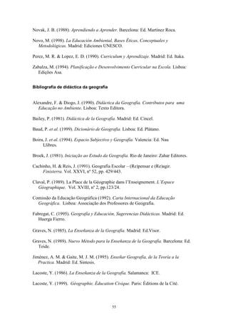 55
Novak, J. B. (1988). Aprendiendo a Aprender. Barcelona: Ed. Martínez Roca.
Novo, M. (1998). La Educación Ambiental, Bases Éticas, Conceptuales y
Metodológicas. Madrid: Ediciones UNESCO.
Perez, M. R. & Lopez, E. D. (1990). Curriculum y Aprendizaje. Madrid: Ed. Itaka.
Zabalza, M. (1994). Planificação e Desenvolvimento Curricular na Escola. Lisboa:
Edições Asa.
Bibliografia de didáctica da geografia
Alexandre, F. & Diogo, J. (1990). Didáctica da Geografia. Contributos para uma
Educação no Ambiente. Lisboa: Texto Editora.
Bailey, P. (1981). Didáctica de la Geografía. Madrid: Ed. Cincel.
Baud, P. et al. (1999). Dicionário de Geografia. Lisboa: Ed. Plátano.
Boira, J. et al. (1994). Espacio Subjectivo y Geografía. Valencia: Ed. Nau
Llibres.
Broek, J. (1981). Iniciação ao Estudo da Geografia. Rio de Janeiro: Zahar Editores.
Cachinho, H. & Reis, J. (1991). Geografia Escolar – (Re)pensar e (Re)agir.
Finisterra. Vol. XXVI, nº 52, pp. 429/443.
Claval, P. (1989). La Place de la Géographie dans l’Enseignement. L’Espace
Géographique. Vol. XVIII, nº 2, pp.123/24.
Comissão da Educação Geográfica (1992). Carta Internacional da Educação
Geográfica. Lisboa: Associação dos Professores de Geografia.
Fabregat, C. (1995). Geografía y Educación, Sugerencias Didácticas. Madrid: Ed.
Huerga Fierro.
Graves, N. (1985). La Enseñanza de la Geografía. Madrid: Ed.Visor.
Graves, N. (1989). Nuevo Método para la Enseñanza de la Geografía. Barcelona: Ed.
Teide.
Jiménez, A. M. & Gaite, M. J. M. (1995). Enseñar Geografía, de la Teoría a la
Practica. Madrid: Ed. Sintesis.
Lacoste, Y. (1986). La Enseñanza de la Geografía. Salamanca: ICE.
Lacoste, Y. (1999). Géographie, Éducation Civique. Paris: Éditions de la Cité.
 