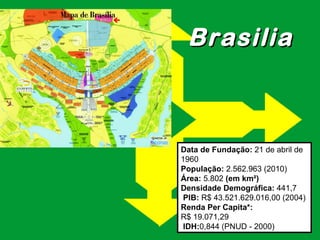 Brasilia Data de Fundação:  21 de abril de 1960 População:  2.562.963 (2010) Área:  5.802  (em km²)  Densidade Demográfica:  441,7  PIB:  R$ 43.521.629.016,00 (2004) Renda Per Capita*:   R$ 19.071,29  IDH: 0,844 (PNUD - 2000) 