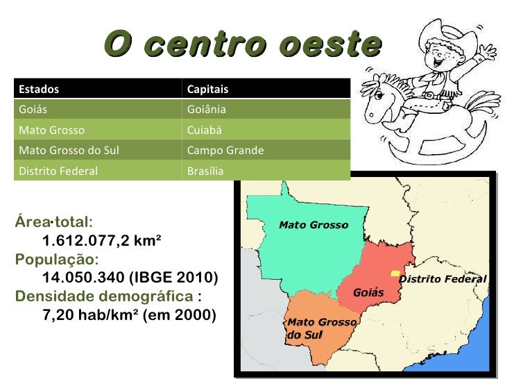 População Da Região Centro Oeste – ARXIHM