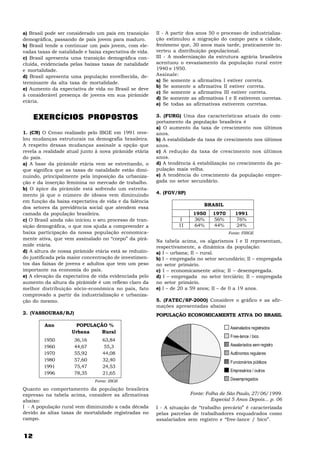 12
a) Brasil pode ser considerado um país em transição
demográfica, passando de país jovem para maduro.
b) Brasil tende a continuar um país jovem, com ele-
vadas taxas de natalidade e baixa expectativa de vida.
c) Brasil apresenta uma transição demográfica con-
cluída, evidenciada pelas baixas taxas de natalidade
e mortalidade.
d) Brasil apresenta uma população envelhecida, de-
terminante da alta taxa de mortalidade.
e) Aumento da expectativa de vida no Brasil se deve
à considerável presença de jovens em sua pirâmide
etária.
EXERCÍCIOS PROPOSTOS
1. (CN) O Censo realizado pelo IBGE em 1991 reve-
lou mudanças estruturais na demografia brasileira.
A respeito dessas mudanças assinale a opção que
revela a realidade atual junto à nova pirâmide etária
do país.
a) A base da pirâmide etária vem se estreitando, o
que significa que as taxas de natalidade estão dimi-
nuindo, principalmente pela imposição da urbaniza-
ção e da inserção feminina no mercado de trabalho.
b) O ápice da pirâmide está sofrendo um estreita-
mento já que o número de idosos vem diminuindo
em função da baixa expectativa de vida e da falência
dos setores da previdência social que atendem essa
camada da população brasileira.
c) O Brasil ainda não iniciou o seu processo de tran-
sição demográfica, o que nos ajuda a compreender a
baixa participação da nossa população economica-
mente ativa, que vem assinalado no “corpo” da pirâ-
mide etária.
d) A altura de nossa pirâmide etária está se reduzin-
do justificada pela maior concentração de investimen-
tos das faixas de jovens e adultos que tem um peso
importante na economia do país.
e) A elevação da expectativa de vida evidenciada pelo
aumento da altura da pirâmide é um reflexo claro da
melhor distribuição sócio-econômica no país, fato
comprovado a partir da industrialização e urbaniza-
ção do mesmo.
2. (VASSOURAS/RJ)
Ano POPULAÇÃO %
Urbana Rural
1950 36,16 63,84
1960 44,67 55,3
1970 55,92 44,08
1980 57,60 32,40
1991 75,47 24,53
1996 78,35 21,65
Fonte: IBGE
Quanto ao comportamento da população brasileira
expresso na tabela acima, considere as afirmativas
abaixo:
I - A população rural vem diminuindo a cada década
devido às altas taxas de mortalidade registradas no
campo.
II - A partir dos anos 50 o processo de industrializa-
ção estimulou a migração do campo para a cidade,
fenômeno que, 30 anos mais tarde, praticamente in-
verteu a distribuição populacional.
III - A modernização da estrutura agrária brasileira
acentuou o esvaziamento da população rural entre
1940 e 1950.
Assinale:
a) Se somente a afirmativa I estiver correta.
b) Se somente a afirmativa II estiver correta.
c) Se somente a afirmativa III estiver correta.
d) Se somente as afirmativas I e II estiverem corretas.
e) Se todas as afirmativas estiverem corretas.
3. (FURG) Uma das características atuais do com-
portamento da população brasileira é
a) O aumento da taxa de crescimento nos últimos
anos.
b) A estabilidade da taxa de crescimento nos últimos
anos.
c) A redução da taxa de crescimento nos últimos
anos.
d) A tendência à estabilização no crescimento da po-
pulação mais velha.
e) A tendência do crescimento da população empre-
gada no setor secundário.
4. (FGV/SP)
1950 1970 1991
I 36% 56% 76%
I I 64% 44% 24%
Fonte: FIBGE
Na tabela acima, os algarismos I e II representam,
respectivamente, a dinâmica da população:
a) I – urbana; II – rural.
b) I – empregada no setor secundário; II – empregada
no setor primário.
c) I – economicamente ativa; II – desempregada.
d) I – empregada no setor terciário; II – empregada
no setor primário.
e) I – de 20 a 59 anos; II – de 0 a 19 anos.
5. (FATEC/SP-2000) Considere o gráfico e as afir-
mações apresentadas abaixo
POPULAÇÃO ECONOMICAMENTE ATIVA DO BRASIL
Fonte: Folha de São Paulo, 27/06/1999.
Especial 5 Anos Depois... p. 06
I - A situação de “trabalho precário” é caracterizada
pelas parcelas de trabalhadores enquadrados como
assalariados sem registro e “free-lance / bico”.
Assinalados registrados
Free-lance / bico
Assalariados sem registro
Autônomos regulares
Funcionários públicos
Empresários / outros
Desempregados
.
BRASIL
 