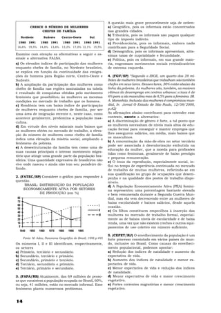 14
CRESCE O NÚMERO DE MULHERES
CHEFES DE FAMÍLIA
Nordeste Sudeste Centro-Oeste Sul
1980 1991 1980 1991 1980 1991 1980 1991
16,6% 19,5% 14,6% 13,6% 13,2% 17,0% 12,1% 15,5%
Examine com atenção as alternativas a seguir e as-
sinale a alternativa FALSA.
a) Os elevados índices de participação das mulheres
enquanto chefes de família, no Nordeste brasileiro,
se explica em função da continuidade das emigra-
ções de homens para Região norte, Centro-Oeste e
Sudeste.
b) A ampliação da participação das mulheres como
chefes de família nas regiões assinaladas na tabela
é resultado de conquistas obtidas pelo movimento
feminista que possibilitou às mulheres as mesmas
condições no mercado de trabalho que os homens.
c) Rondônia tem um baixo índice de participação
de mulheres enquanto chefes de família, por ser
uma área de imigração recente e, neste caso, como
acontece geralmente, predomina a população mas-
culina.
d) Em virtude dos níveis salariais mais baixos que
as mulheres obtêm no mercado de trabalho, a eleva-
ção do número de mulheres como chefes de família
indica uma elevação da miséria social, ampliando o
fenômeno da pobreza.
e) A desestruturação da família tem como uma de
suas causas principais o intenso movimento migra-
tório que atinge uma grande parte da população bra-
sileira. Uma quantidade expressiva de brasileiros não
vive onde nasceu e ainda não tem seu paradeiro de-
finido.
2. (FATEC/SP) Considere o gráfico para responder à
questão.
BRASIL: DISTRIBUIÇÃO DA POPULAÇÃO
ECONOMICAMENTE ATIVA POR SETORES
DE PRODUÇÃO (em %)
Fonte: M. Adas, Panorama Geográfico do Brasil, 1998 p.495
Os números I, II e III identificam, respectivamente,
os setores
a) Primário, terciário e secundário.
b) Secundário, terciário e primário.
c) Secundário, primário e terciário.
d) Terciário, secundário e primário.
e) Terciário, primário e secundário.
3. (FAPA/RS) Atualmente, das 69 milhões de pesso-
as que consistem a população ocupada no Brasil, 60%,
ou seja, 41 milhões, estão no mercado informal. Esse
fenômeno planta numerosos problemas.
A questão mais grave provavelmente seja de ordem:
a) Geográfica, pois os informais estão concentrados
nas grandes cidades.
b) Tributária, pois os informais não pagam qualquer
tipo de imposto indireto.
c) Previdenciária, pois os informais, embora nada
contribuam para a Seguridade Social.
d) Demográfica, pois os informais apresentam, altís-
simas taxas de nupcialidade e fecundidade.
e) Política, pois os informais, em sua grande maio-
ria, engrossam movimentos sociais reivindicatórios
de extrema esquerda.
4. (FGV/SP) “Segundo o IBGE, um quarto dos 28 mi-
lhões de mulheres brasileiras que trabalham são também
chefes em seus lares. Desses lares, 30% estão abaixo da
linha da pobreza. As mulheres são, também, as maiores
vítimas do desemprego em centros urbanos: a taxa é de
6% para a ala masculina mas de 8,5% para a feminina. (M.
A. Maranhão. Inclusão das mulheres é compromisso mun-
dial, In Jornal O Estado de São Paulo, 12/08/2000,
p.A2)
As afirmações abaixo contribuem para entender esse
contexto, exceto a alternativa:
a) A discriminação de gênero é forte, a tal ponto que
as mulheres necessitam de níveis mais altos de edu-
cação formal para conseguir e manter empregos que
lhes assegurem salários, em média, mais baixos que
os masculinos.
b) A concentração da mão-de-obra no setor terciário
pode ser associada à desvalorização embutida na
educação da mulher, que a moeda para profissões
tidas como femininas, geralmente de baixo prestígio
e pequena remuneração.
c) O ônus da reprodução, especialmente social, in-
flui no tempo de experiência continuada no mercado
de trabalho de muitas mulheres, refletindo-se em
sua qualificação no grupo de ocupações que desem-
penha e na qualidade dos postos de trabalho dispo-
níveis.
d) A População Economicamente Ativa (PEA) femini-
na representou uma porcentagem bastante elevada
e bem remunerada durante a Segunda Guerra Mun-
dial, mas ela vem decrescendo entre as mulheres de
baixa escolaridade e baixos salários, desde aquela
ocasião.
e) Os filhos constituem empecilhos à inserção das
mulheres no mercado de trabalho formal, especial-
mente as de baixos níveis de escolaridade e de baixa
renda, uma vez que não existem creches e outros equi-
pamentos de uso coletivo em número suficiente.
5. (CEFET/RJ) O envelhecimento da população é um
forte processo constatado em vários países do mun-
do, inclusive no Brasil. Como causas do envelheci-
mento populacional, podemos apontar:
a) Redução dos índices de natalidade e aumento da
expectativa de vida.
b) Aumento dos índices de natalidade e menor ex-
pectativa de vida.
c) Menor expectativa de vida e redução dos índices
de natalidade.
d) Menor expectativa de vida e maior crescimento
vegetativo.
e) Fortes correntes migratórias e menor crescimento
vegetativo.
0
10
20
30
40
50
60
70
80
1940 1950 1960 1970 1980 1990 1995
I
II
III
 