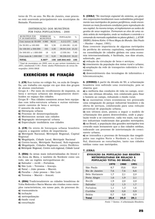 25
torno de 5% ao ano. No Rio de Janeiro, esse proces-
so está ocorrendo principalmente nos municípios da
Baixada Fluminense.
DISTRIBUIÇÃO DOS MUNICÍPIOS
POR FAIXA POPULACIONAL - 2000
Com menos de 50.000 4.980 90,43 6.212.375 3,66
De 50.001 a 100.000 303 5,50 21.004.081 12,40
De 100.001 a 500.000 193 3,50 39.541.616 23,32
De 500.001 a 1.000.000 18 0,33 12.550.361 7,40
Com mais de 1.000.000 13 0,24 90.236.010 53,22
TOTAL 5.507* 100 169.544.443 100
* Total de municípios em 2000, sem os que seriam instalados em
2001, totalizando 5.561. Fonte: dados Preliminares do censo De-
mográfico 2000/IBGE
EXERCÍCIOS DE FIXAÇÃO
1. (CN) Sua turma no colégio fez, na aula de Geogra-
fia, um trabalho em equipe em que dois dos grupos
de alunos concluíram:
Grupo A – Por meio do recolhimento de impostos, os
bens e serviços urbanos são desigualmente distri-
buídos no espaço das cidades.
Grupo B – Nas cidades coexistem zonas bem equipa-
das com infra-estrutura urbana e outras extrema-
mente carentes de bens e serviços.
O assunto da aula era;
a) Hierarquia urbana
b) Processo de desmetropolização
c) Movimentos sociais nas cidades
d) Segregação sócioespacial urbana
e) Especulação imobiliária nas cidades
2. (CN) Os níveis de hierarquia urbana brasileira
seguem a seguinte ordem de importância:
a) Metrópole Nacional, Metrópole Regional, Capital
Regional
b) Megalópole, Cidade Local, Metrópole Nacional
c) Centro-locais, Metrópole Nacional, Sub-regionais
d) Megalópole, Cidades Regionais, centro Periférico
e) Metrópole Regional, Centro sub-regional, Cidade Local
3. (ESA) As áreas mais industrializadas do litoral e
da Zona da Mata, e também do Nordeste como um
todo, são as regiões metropolitanas de:
a) Salvador – recife – Fortaleza.
b) São Luís – Teresina – Aracaju.
c) Natal – João pessoa – Maceió.
d) Paraíba – João pessoa – São Luís
e) Teresina – Maceió – Aracati.
4. (ESA) Tradicionalmente as cidades brasileiras de
Volta Redonda e Barra Mansa são citadas como exem-
plos característicos, em nosso país, do processo de:
a) transumância
b) inchação
c) metropolização
d) êxodo rural
e) conurbação
5. (UERJ) “No rearranjo espacial do sistema, as gran-
des corporações localizaram suas subsidiárias principal-
mente nas metrópoles de países periféricos, onde encon-
traram as mais favoráveis condições para reprodução do
seu capital. Ao mesmo tempo, aí implantaram as sedes de
gestão de seus negócios. Formaram-se elos de uma ca-
deia seleta de metrópoles, onde se realizam o controle e o
comando do mercado capitalista no plano global (...). (COR-
DEIRO, Heleno Kohn. O Novo Mapa do Mundo. São Paulo
– Hucitec – Anpur, 1993.)
Essa crescente importância de algumas metrópoles
da periferia do sistema capitalista, especificamente
na consolidação de cidades globais em uma econo-
mia internacionalizada, é facilitada, nos dias atuais,
sobretudo, por:
a) redução da circulação de bens e serviços;
b) crescimento da população dos meios rural e urbano;
c) ampliação da rede de transportes rodoviário e fer-
roviário;
d) desenvolvimento das tecnologias de informática e
telecomunicação;
6. (UNIRIO) A partir da década de 90, a urbanização
brasileira vem sofrendo uma reorientação, pois se
observa que:
a) a melhoria das condições de vida no campo, ocor-
rida nas últimas décadas, tem colaborado para fixar
o homem ao campo, reduzindo o êxodo rural;
b) as sucessivas crises econômicas ten provocado
uma estagnação do parque industrial brasileiro e da
oferta de serviços, colaborando para uma redução
percentual de população urbana;
c) nos últimos anos, passou a seguir o modelo de
urbanização dos países desenvolvidos, onde a popu-
lação tende a se concentrar, cada vez mais, nas regi-
ões industriais tradicionais das grandes metrópoles;
d) no Brasil, a população das grandes metrópoles tem
crescido mais lentamente que a das cidades médias,
indicando um processo de interiorização do cresci-
mento urbano;
e) se intensifica o processo de formação das megaló-
poles nas regiões Norte e Nordeste e, no Centro-
Sul, diminuem as conurbações, tanto nas cidades
médias como nas metrópoles.
7. (UERJ)
EVOLUÇÃO DA POPULAÇÃO DAS REGIÕES
METROPOLITANAS EM RELAÇÃO À
POPULAÇÃO TOTAL DO BRASIL (%)
1970 1980 1991
São Paulo 8,7 10,6 10,4
Rio de Janeiro 7,6 7,6 6,6
Belo Horizonte 1,7 2,1 2,4
Porto Alegre 1,6 1,9 2,1
Recife 1,9 2,0 2,0
Salvador 1,2 1,5 1,7
Fortaleza 1,1 1,3 1,6
Curitiba 0,9 0,8 0,9
Belém 0,7 0,8 0,9
Total 25,4 29,0 29,1
Fonte: ? Santos. A urbanização Brasileira.
% POPULAÇÃO %MUNICÍPIOS POR
N
O
DE HABITANTES
NÚMERODE
MUNICÍPIOS
 