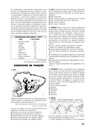 Os trabalhadores especializados representam outro                    2. (CN) O grande número de imigrantes (principal-
fenômeno de imigração presente no Brasil é repre-                    mente italianos) que vieram para o Brasil depois da
sentado pelos estrangeiros de classe média, altamen-                 segunda metade do século XIX, foi atraído, princi-
te especializada. Originários de diversos países de-                 palmente
senvolvidos – como EUA, Inglaterra, Alemanha,                        a) Pela mineração
Espanha e França – são empresários, executivos, téc-                 b) Pela criação de gado nas estâncias do sul do país
nicos e funcionários de empresas multinacionais. Em                  c) Pelo renascimento da lavoura canavieira
geral, vêm como trabalhadores temporários para mo-                   d) Pela lavoura cafeeira
dernizar e incorporar padrões de qualidade ao siste-                 e) Pelo cacau e borracha
ma de produção das filiais, implantar empresas e
introduzir novas formas de gerenciamento. Em geral,                  3. (UERRJ) Pode-se dizer que os fluxos migratórios
esses trabalhadores qualificados permanecem no país                  entre Brasil e Japão conheceram dois momentos. No
por um período máximo de três anos. São raros os                     primeiro deles, ocorrido há quase 100 anos, o Brasil
casos que fixam residência definitiva.                               recebia imigrantes. Na atualidade, o fluxo se inver-
                                                                     teu e o país envia para o Japão os “dekasseguis”,
      DISTRIBUIÇÃO POR PAÍSES – 1997(*)                              descendentes dos imigrantes do primeiro momento.
                                                                     O que caracteriza a situação da maioria da popula-
            PAÍS                  % DO TOTAL
                                                                     ção migrante, no primeiro e no segundo momento,
           Estados Unidos               41,6                         respectivamente, está apontado no seguinte alter-
           Paraguai                     23,5                         nativa:
           Japão                        13,5                         a) .eram colonos atraídos pelo governo brasileiro
           Portugal                      2,9                         .chegam na condição de trabalhadores ilegais
           Argentina                     2,8                         b) .eram grandes proprietários da terra arruinados
           Itália                        2,1                         .exercem ofícios agrícolas em pequenas proprieda-
           Alemanha                      1,9                         des
           Reino Unido                   1,3                         c) .trabalhavam em atividades agrícolas de exportação
           Guiana Francesa               1,0                         .desempenham atividades pouco qualificadas no meio
           Espanha                       0,9                         urbano
                                                (*) Estimativa       d) .representam estrangeiros marginalizados no mer-
                      Fonte: Ministério das Relações Exteriores      cado de trabalho
                                                                     .possuem dupla nacionalidade com igualdade de di-
    EXERCÍCIOS DE FIXAÇÃO                                            reitos

                                                                     4. (VUNESP) Dentre os imigrantes que se dirigiram
1. (CN)
                                                                     para o Brasil no século XX, uma nacionalidade des-
                                                                     tacou-se pelo fato da maioria ter se fixado no Estado
                                                                     de São Paulo, embora grande parte tenha se dirigido
                                                                     para outros estados, como Paraná, Amazonas e Pará.
                                                                     No interior paulista, dedicaram-se ao cultivo do chá
                                                                     no Vale da Ribeira, do algodão e à criação do bicho-
                                                                     da-seda no oeste e aos hortifrutigranjeiros nos arre-
                                                                     dores da capital.
                                                                     O texto trata do imigrante
                                                                     a) Italiano;
                                                                     b) Espanhol;
                                                                     c) Japonês;
                                                                     d) Alemão;
                                                                     e) Holandês.


“Migrando atrás de novas terras, de safras agrícolas ou              5. (UFES)
rumo às cidades, os migrantes são resultados do pro-                    BRASIL – FLUXO MIGRATÓRIOS – 1940/1994
cesso político e econômico do país, (...)”
      (Valim, Ana. Migrações: Da Perda da Terra à Exclusão Social.
                                      São Paulo: ed. Atual, 1999)

A partir da charge e do texto, pode-se dizer que os
migrantes no Brasil são movidos por:
a) Garantia de sucesso nas áreas receptoras
b) Necessidade de sobrevivência econômica.
c) Produtividade nas áreas de fronteira agrícola.                    Os itens seguintes referem-se ao fenômeno migra-
d) Intensa proletarização das grandes cidades.                       tório representado nas figuras acima.
e) Promessa de emprego nas cidades médias.                           I - Fluxo migratório em direção ao oeste brasileiro,


                                                                                                                     17
 