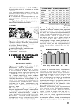 b) Os movimentos migratórios na década de 90 foram         POPULAÇÃO URBANA                DISTRIBUIÇÃO REGIONAL (em %)
menos intensos do que os verificados em décadas
                                                          REGIÕES           1999(*) 1996           1991      1980     1970 1960
anteriores.
c) Em relação à imigração estrangeira, o Brasil sem-      Norte                    -     622,35    59,04     50,32    45,13 37,38
pre adotou políticas de atração, captação e irrestrito
                                                          Nordeste                63,6    65,21    60,25     50,46    41,81 33,89
apoio a este tipo de fluxo.
d) As Regiões Norte e Centro-Oeste foram as que,          Sudeste                 88,7    89,29    88,02     82,81    72,68 57,00
mais recentemente, receberam fortes correntes mi-         Sul                     78,4    77,21    74,12     62,41    44,27 37,10
gratórias.
                                                          Centro-Oeste            81,8    84,42    81,28     70,84    48,04 34,22
e) A Região Sudeste foi, em décadas anteriores, o
destino de grandes levas de imigrantes.                   Total                   79,7   78,36 75,59 67,59 55,92 44,67
                                                                            (*)   Informação não disponível para a Região Norte
12. (ENEM)                                                                                                               Fonte: IBGE

                                                         Nos anos 70, a população urbana soma 52 milhões
                                                         contra 41 de moradores nas áreas rurais. As grandes
                                                         cidades, por concentrar o maior número de fábricas,
                                                         são as que mais atraem os trabalhadores vindos do
                                                         campo. Nesse período, a capital de São Paulo recebe
                                                         aproximadamente 3 milhões de migrantes de diver-
                                                         sos estados. A Região Sudeste destaca-se como a
                                                         mais urbanizada. Entre 1970 e 1980, a expansão ur-
                                                         bana mantém-se em níveis elevados (4,44% ao ano),
O problema enfrentado pelo migrante e o sentido da
expressão “sustança” expressos nos quadrinhos,           e, no final da década, 67% dos brasileiros já residem
podem ser, respectivamente, relacionados a               em centros urbanos. Em 1980, todas as regiões bra-
a) rejeição c/ alimentos básicos.                        sileiras têm nas cidades a maioria dos seus habi-
b) discriminação / força de trabalho.                    tantes.
c) falta de compreensão / matérias-primas.
d) preconceito / vestuário.                                               POPULAÇÃO URBANA - 2000
e) legitimidade / sobrevivência.                         100                                         90,52
                                                                              86,79
                                                                                                                 80,94     81,25
                                                          80      69,87                    69,87
O PROCESSO DE URBANIZAÇÃO                                 60
    E METROPOLIZAÇÃO
                                                          40
        NO BRASIL
                                                          20
             A urbanização brasileira                      0
                                                                Norte      Centro- Nordeste Sudeste             Sul       Brasil
A grande maioria da população brasileira – 81,23%
                                                                           Oeste
dos habitantes – reside em áreas urbanas.
Em 1999, segundo a pesquisa Nacional por amostra         O processo de urbanização diminui nos anos poste-
de Domicílios (Pnad), do IBGE, a Região Nordeste         riores, mas as áreas rurais passam a registrar cres-
tinha uma das maiores taxas de urbanização, mas          cimento negativo pela primeira vez, por causa da re-
em 2000 foi desbancada pelo Centro-Oeste. Essa re-       dução de sua população em números absolutos. Entra
gião e o Sudeste apresentam os maiores índices de        1991 e 1996, as cidades ganham cerca de 12,1 mi-
urbanização de 86,73% e 90,52%, respectivamente.         lhões de habitantes, o que resulta na elevada taxa
O processo de urbanização no Brasil começa na dé-        de urbanização de 78%. O ano de 1996 é um marco
cada de 40. A expansão das atividades industriais        na superioridade numérica da população urbana em
em grandes centros atrai trabalhadores das áreas         todos os estados brasileiros. O último a fazer a tran-
rurais, que vêem na cidade a possibilidade de rendi-     sição é o maranhão, que até 1991 apresentava a maior
mentos maiores e melhores recursos nas áreas de          parte da população em áreas rurais.
educação e saúde.                                        Na mesma década de 90, porém, o surgimento de
O Brasil deixa de ser um país essencialmente agríco-     novos postos de serviços desvinculados da agricul-
la no final da década de 60, quando a população urba-    tura nas áreas rurais tende a diminuir o êxodo do
na chega a 56%. Para essa mudança contribui a me-        campo. Prestação de serviços, construção civil, co-
canização das atividades de plantio e colheita no        mércio e área social são setores em crescimento nas
campo – que expulsa enormes contingentes de traba-       áreas rurais e já chegam a garantir rendimentos
lhadores rurais – e a atração exercida pelas cidades     mensais maiores que os da cidade.
como lugares que oferecem melhores condições de vida     A maioria dos migrantes não tem escolaridade nem
com mais acesso à saúde, educação e emprego.             experiência profissional, o que faz com que aceitem


                                                                                                                               23
 