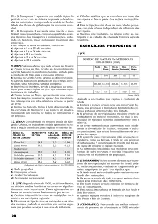 III – O fluxograma 1 apresenta um modelo típico do            c) Cidades satélites que se conurbam em torno das
período atual com as cidades regionais subordina-             metrópoles e fazem parte das regiões metropolita-
das às metrópoles, configurando o modelo de flexibi-          nas.
lidade dos fluxos de globalização da economia mun-            d) Elos de ligação entre duas ou mais cidades peque-
dial.                                                         nas, com vida urbana independente da influência das
IV – O fluxograma 2 apresenta uma recente e mais              metrópoles.
flexível hierarquia urbana, composta a partir dos avan-       e) Núcleos intermediários na relação entre as me-
ços técnicos dos transportes e comunicações, inclu-           trópoles e as cidades da chamada fronteira agrícola
indo-se, também, maior mobilidade locacional das              brasileira.
empresas.
Com relação a estas afirmativas, conclui-se:                    EXERCÍCIOS PROPOSTOS II
a) Apenas a I e a III são corretas.
b) Apenas a I e a IV são corretas.
c) Apenas a II é a correta.                                   1. (CN)
d) Apenas a II e a IV corretas.
e) Apenas a III é correta.                                         NÚMERO DE FAVELAS EM METRÓPOLES
                                                                           BRASLEIRAS (1992)
9. (USP) Podemos afirmar que rede urbana no Brasil é                           Recife    São     Rio de    Belo        Porto
a) Pouco densa no Sul, devido ao desenvolvimento                                        Paulo    Janeiro Horizonte     Alegre
agrícola baseado no minifúndio familiar, voltado para          Nº de favelas
a produção de trigo para o consumo interno;                                     223     549       394       103         69
b) Densa no Centro-Oeste, devido ao desenvolvimen-
to agrícola baseado na produção de soja e trigo, cons-         Nº de domicílios nas favelas
tituindo uma hierarquia urbana completa;                                       131.325 134.448   203.226   51.735     25.371
c) Rarefeita no Nordeste, devido à migração da popu-
                                                               % de domicílios sobre o total do município
lação para outras regiões do país, que oferecem opor-
tunidades de trabalho;                                                          42,2     5,0      12,4      10,0        8,5
d) Pouco densa no Norte, apresentando uma estru-                                                                    Fonte: IBGE
tura hierárquica incompleta, apesar dos investimen-           Assinale a alternativa que explica o conteúdo da
tos estrangeiros em infra-estrutura urbana, a partir          tabela
de 1970;                                                      a) Embora o espaço urbano seja uma construção hu-
e) Densa no Sudeste, devido à bem desenvolvida in-            mana, sua produção e reprodução dependem das po-
fra-estrutura de transporte e ao número de cidades,           líticas públicas desenvolvidas pelo Estado.
viabilizando um sistema de fluxos de mercadorias e            b) O processo de metropolização brasileiro reflete as
de pessoas.                                                   contradições do modelo econômico, no qual a acu-
                                                              mulação de riquezas caminha paralelamente com a
10. (UERJ) Considerando os estudos atuais da Geo-             miséria.
grafia Urbana, os indicadores sociais apontados na ta-        c) As áreas metropolitanas apresentam mais nitida-
bela a seguir contribuem para explicar o conceito de:         mente a diversidade de hábitos, costumes e cultu-
                                                              ras particulares, que criam formas diferentes de ocu-
 ÁREAS DA       EXPECTATIVA        TAXA DE   MÉDIA DE
 CIDADE DO      DE VIDA            ANALFABE- ANOS DE
                                                              pação do espaço.
 RIO DE JANEIRO                    TISMO(%)  ESTUDO           d) O aparente caos representado pelas ocupações ir-
                                                              regulares, como as favelas, é fruto de um processo
     Zona Sul            69.8          2,3       10.96        de urbanização / industrialização recente que foi ain-
     Zona Norte          69.0          2,3        9.32        da capaz de integrar o espaço nacional.
     Madureira e                                              e) As metrópoles brasileiras não resolverão seus pro-
     Jacarepaguá         67.3          3,1        8.08        blemas de infra-estrutura e moradia enquanto não
     Subúrbio próximo    66.5          4,2        7.20        eliminarem os excedentes de população.
     Subúrbio distante   64.5          4,2        6.89
                                                              2. (CESGRANRIO) Vários autores afirmam que o pro-
     Zona Oeste          64.0          4,2        6.93
                                                              cesso de metropolização no sudeste do Brasil pode-
             (Adaptado de http://www.no.com.br, 24/03/2001)
                                                              rá, no futuro próximo, conduzir ao surgimento da pri-
a)   Rede geográfica                                          meira megalópole do país. Isto significa que:
b)   Hierarquia urbana                                        a) O êxodo rural seria reduzido pelo crescimento ace-
c)   Desterritorialização                                     lerado das metrópoles.
d)   Segregação socioespacial                                 b) Os espaços rurais de todo o sudeste seriam elimi-
                                                              nados pela expansão das metrópoles.
11. (UFF) Segundo dados do IBGE, na última década,            c) Um vasto espaço urbano contínuo se formaria de-
as cidades médias brasileiras tornaram-se significa-          vido as conurbações.
tivamente mais importantes. Esses aglomerados ur-             d) Uma única área urbana se formaria de São Paulo e
banos se caracterizaram basicamente por serem.                Belo Horizonte.
a) Centros intermediários entre as metrópoles naci-           e) Apenas espaços voltados à indústria surgiram de
onais e as metrópoles regionais.                              São Paulo e Rio de Janeiro.
b) Elementos de ligação entre as metrópoles e as cida-
des menores, podendo se constituir em centros regio-          3. (CESGRANRIO) Procurando um melhor entendi-
nais que prestam serviços à sua área de influência.           mento do processo de urbanização, o IBGE estabele-


28
 