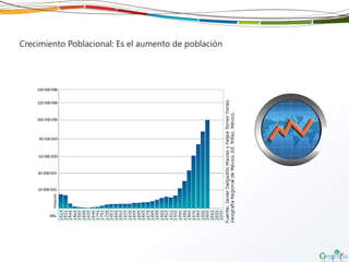 Crecimiento Poblacional: Es el aumento de población
 