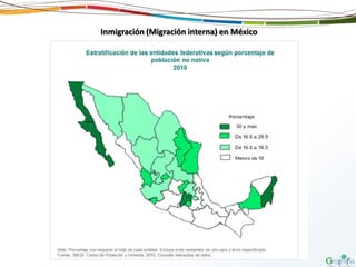 Inmigración (Migración interna) en México
 