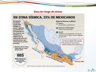 Zona de riesgo de sismos
 