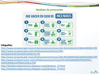 Medidas de prevención
Infografías:
http://www.cenapred.gob.mx/es/Publicaciones/archivos/264-INFOGRAFACICLNALEJNDOSE.PDF
http://www.cenapred.gob.mx/es/Publicaciones/archivos/259-
INFOGRAFAENCASODEINUNDACIN.PDF
http://www.cenapred.gob.mx/es/Publicaciones/archivos/258-INFOGRAFAENCASODESISMO.PDF
http://www.cenapred.unam.mx/es/Publicaciones/archivos/270-INFOGRAFAPOPOCATPETL-
SEMFORODEALERTAVOLCNICA.PDF
http://2dobdascoligoicoechea.blogspot.mx/p/deslaves_27.html
http://2dobdascoligoicoechea.blogspot.mx/p/deslaves_27.html
 