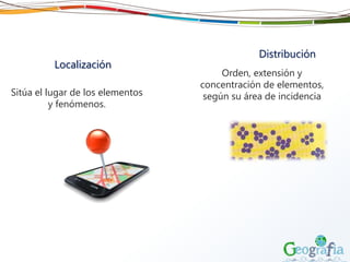 Localización
Sitúa el lugar de los elementos
y fenómenos.
Distribución
Orden, extensión y
concentración de elementos,
según su área de incidencia
 